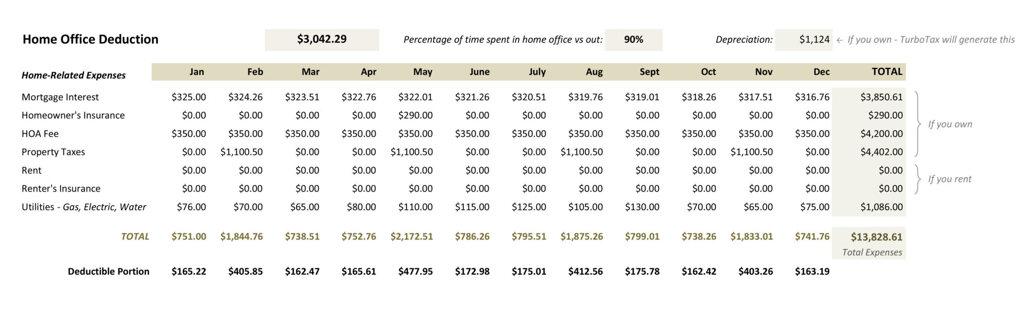 Calculating Your Home Office Expenses As a Tax WriteOff // Free