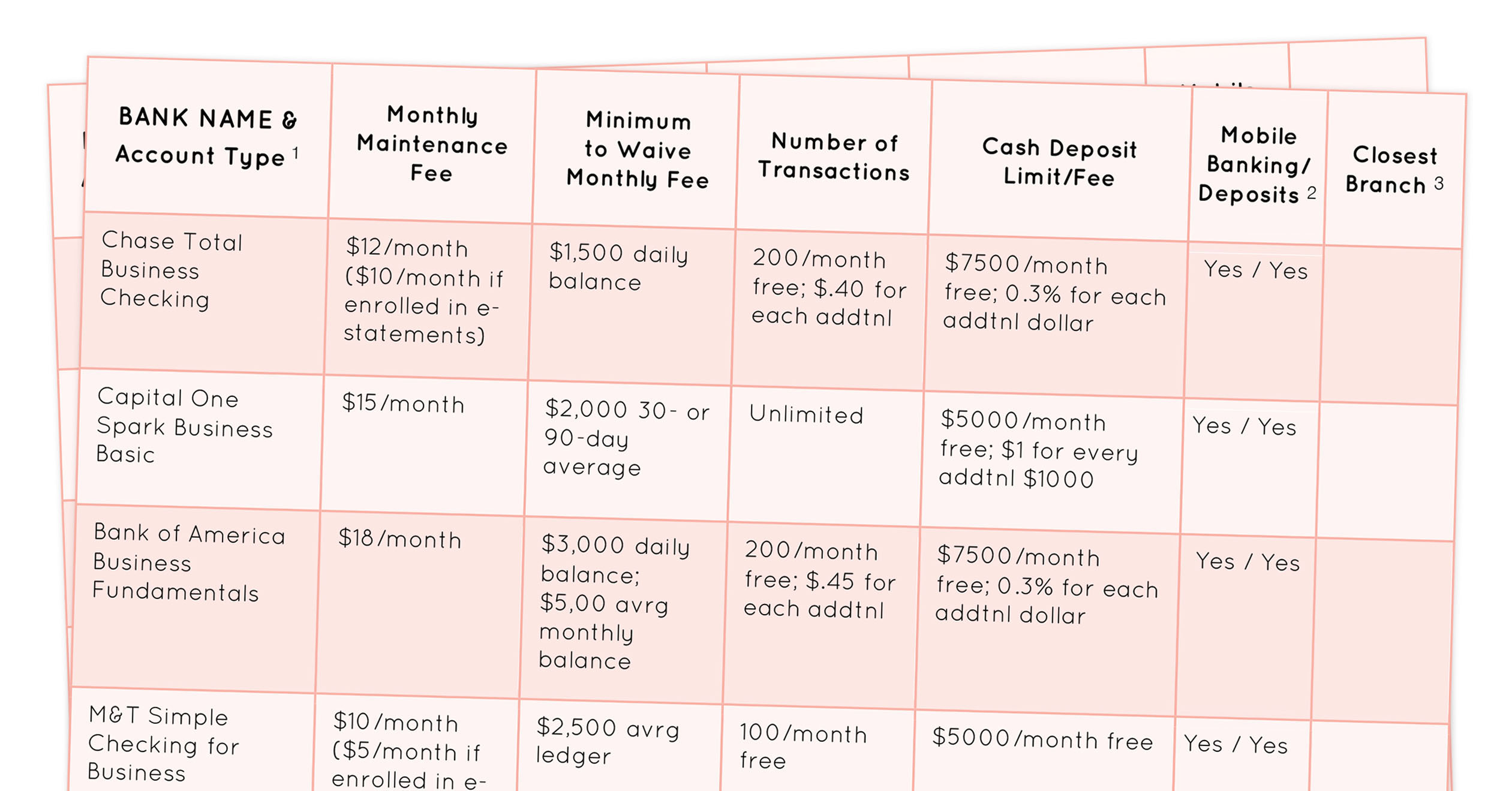 photography small business checking bank account comparison chart